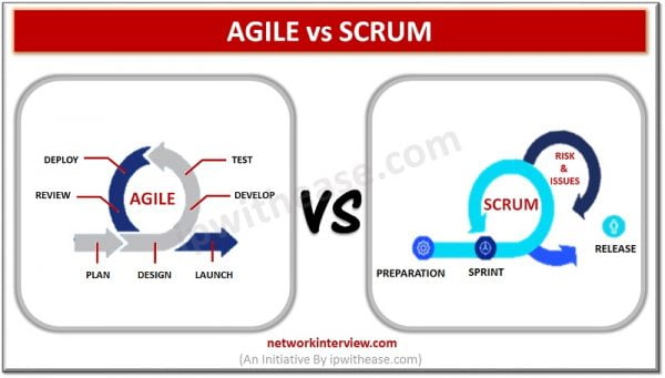 Agile vs Scrum: Difference between Agile Methodology & Scrum » Network ...