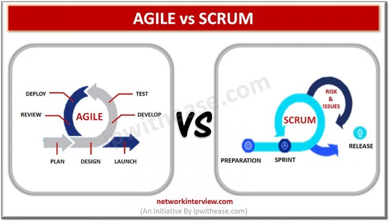 Agile Vs Scrum Difference Explained When To Use Each Methodology My Xxx Hot Girl 8146