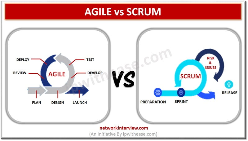 AGILE VS SCRUM