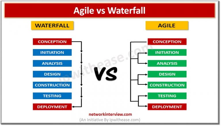 Agile vs Waterfall Model: SDLC » Network Interview