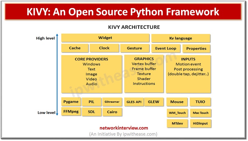 Kivy: An Open Source Python Framework