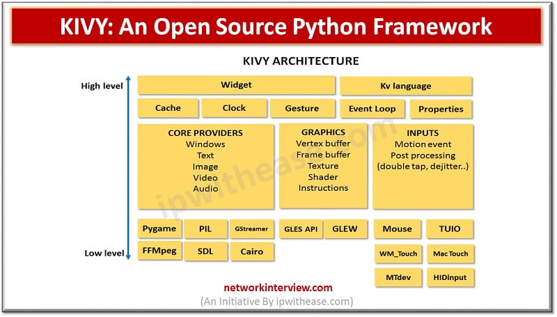 Build a Mobile Application With the Kivy Python Framework – Real