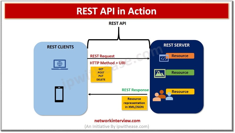 Ошибки rest api