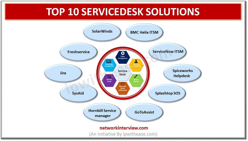 TOP 10 SERVICEDESK SOLUTIONS