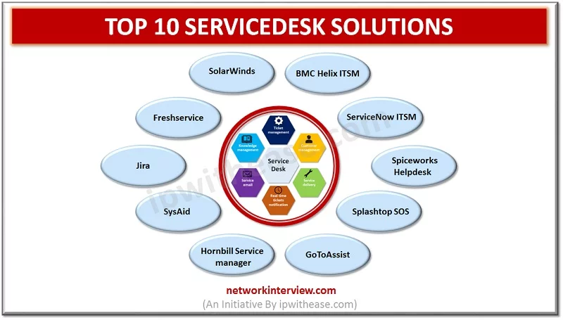 TOP 10 SERVICEDESK SOLUTIONS