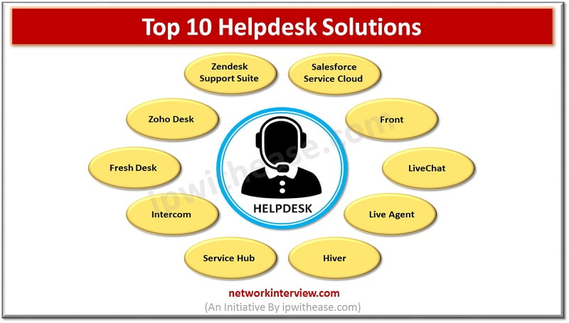 helpdesk software solutions