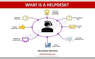 WHAT IS A HELPDESK