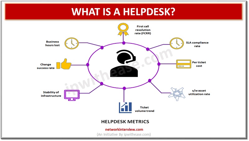 WHAT IS A HELPDESK