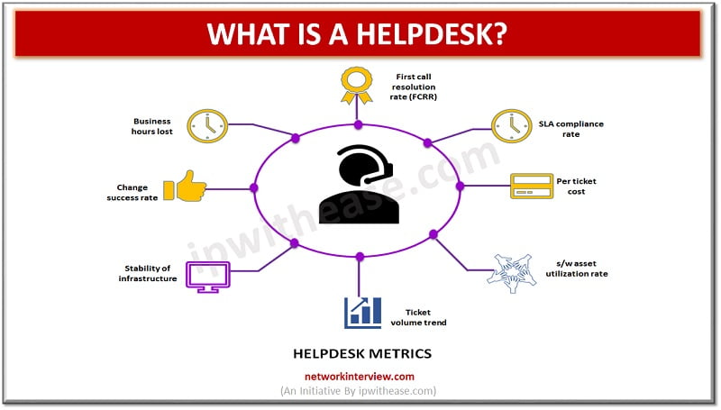 WHAT IS A HELPDESK