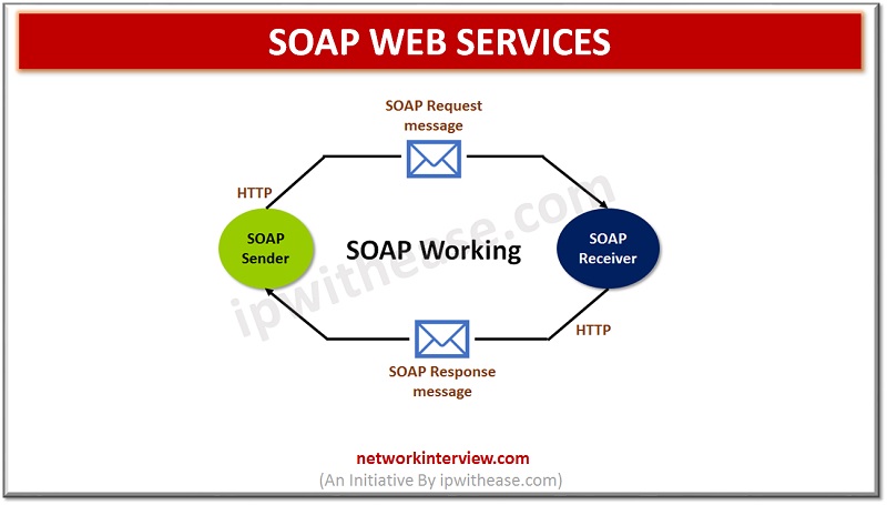 soap web services