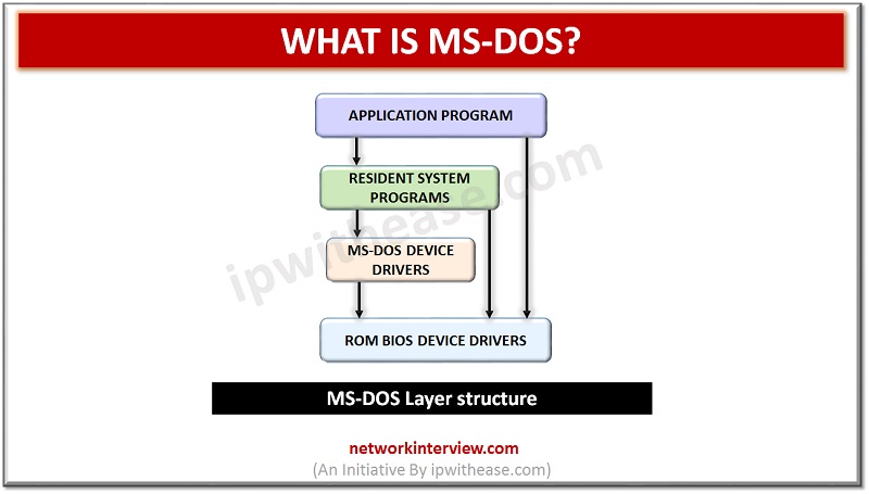 what is ms-dos