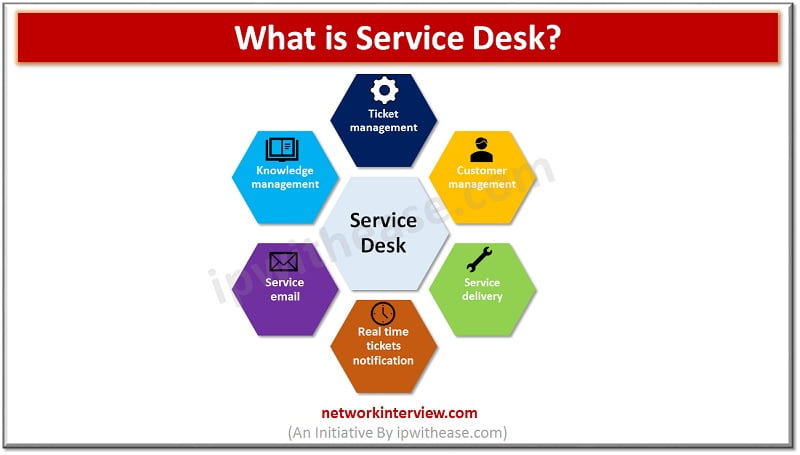 it service desk presentation