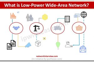 Low Power Wide Area Network (LPWAN)