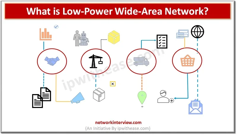 what is Low Power Wide Area Network (LPWAN)
