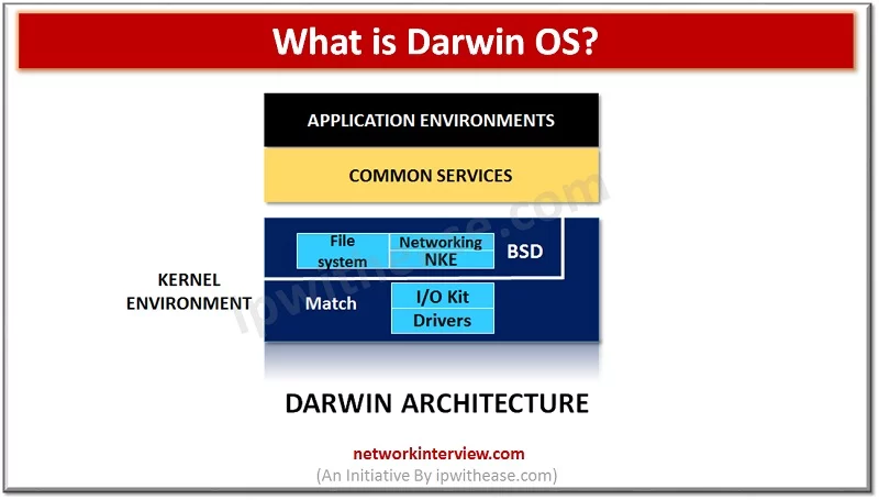 what is DARWIN OS