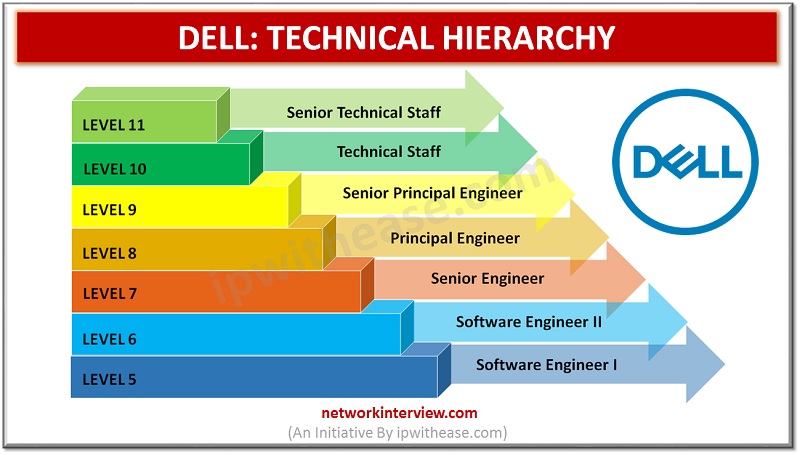 Technical Hierarchy: Dell Technologies Job Roles