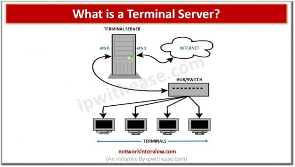 What is a Terminal Server? » Network Interview