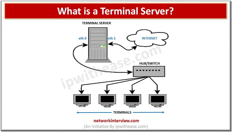 windows serial terminal server