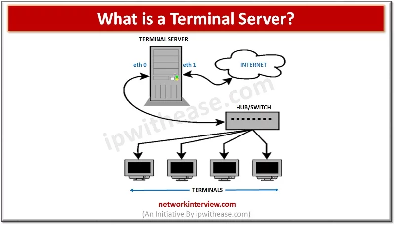what is terminal server