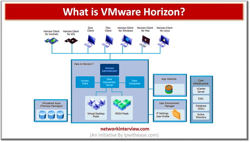 vmware horizon