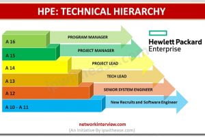 dell emc engineer hierarchy