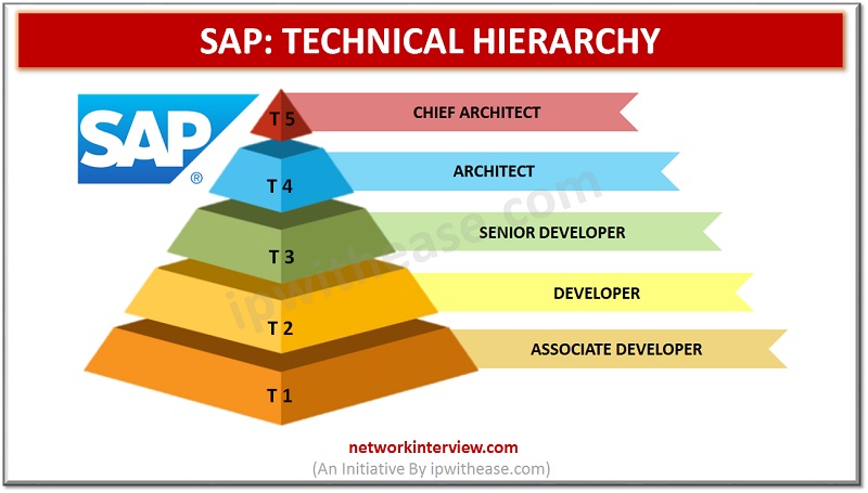 SAP Technical Hierarchy