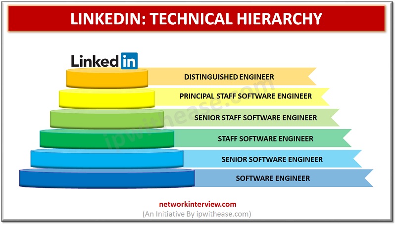 Technical Hierarchy: LinkedIn Careers