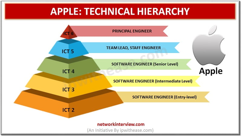 apple technical hierarchy