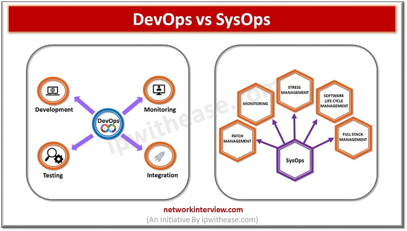 devops vs sysops