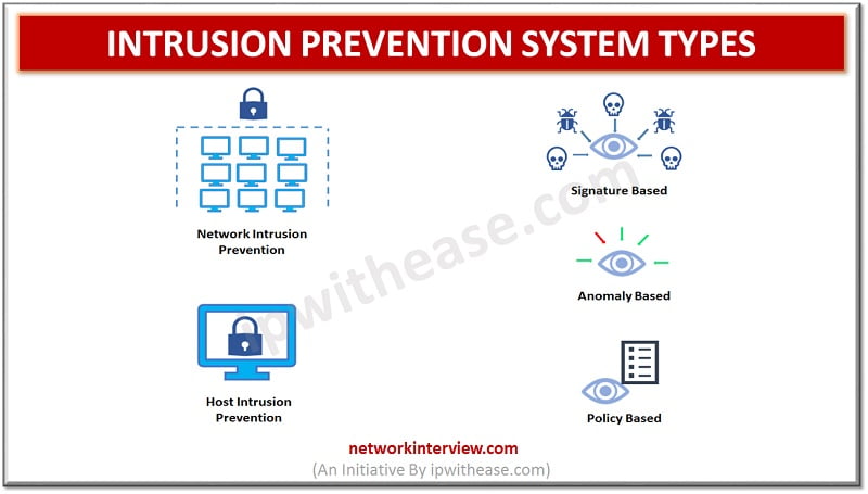 intrusion prevention system research paper