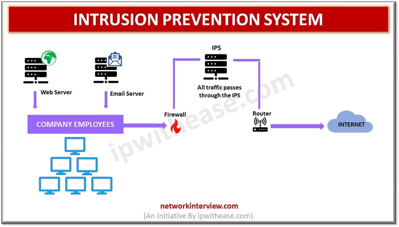 internet intrusion