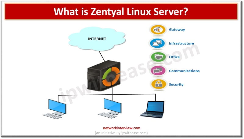 ZENTYAL LINUX SERVER