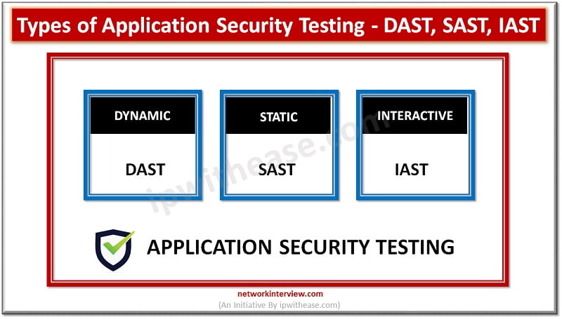 Application Security Testing - DAST, SAST, IAST