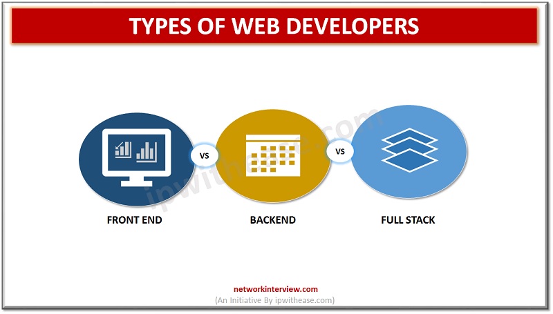 types of web developers
