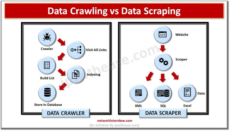 DATA CRAWLING VS DATA SCRAPING