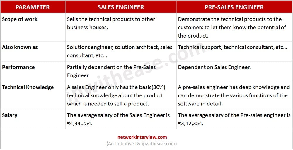 what-is-the-difference-between-the-sales-engineer-and-pre-sales