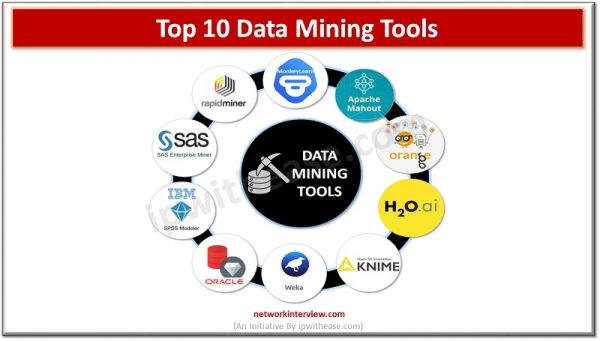 Top 10 Data Mining Tools » Network Interview