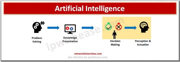 Artificial Intelligence vs Machine Learning » Network Interview