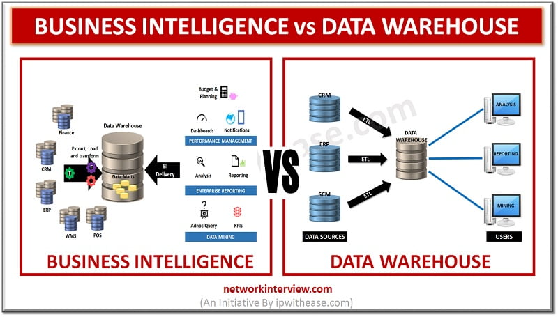 business intelligence vs data warehouse