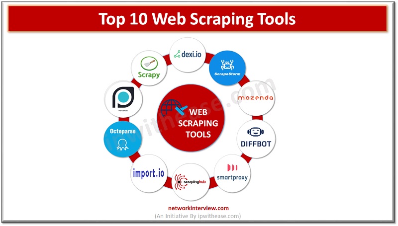 top 10 web scraping tools