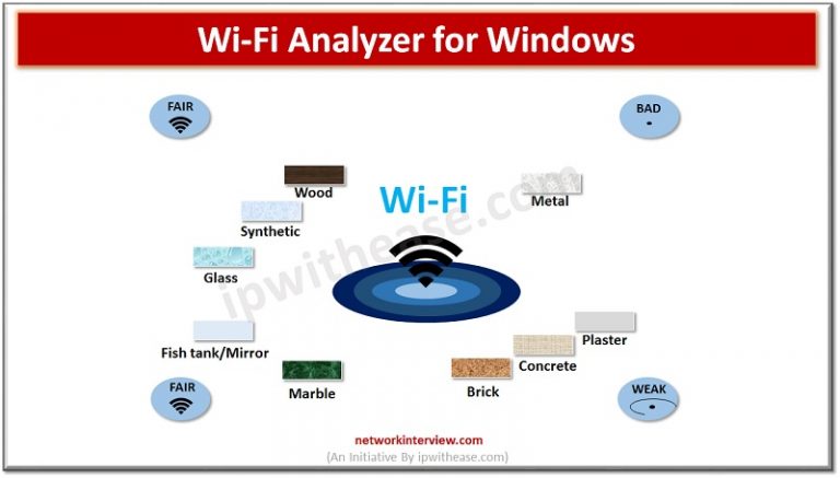 Wi-fi Analyzer for Windows » Network Interview