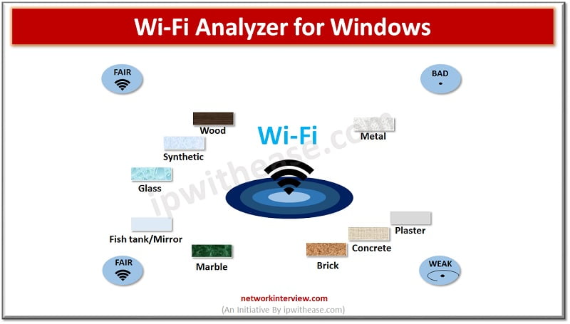 wi-fi analyzer for windows