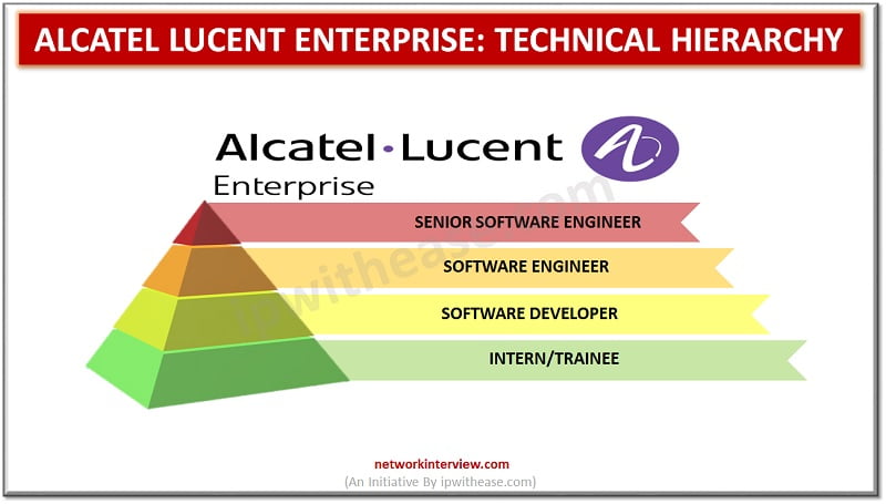 Alcatel Lucent Enterprise