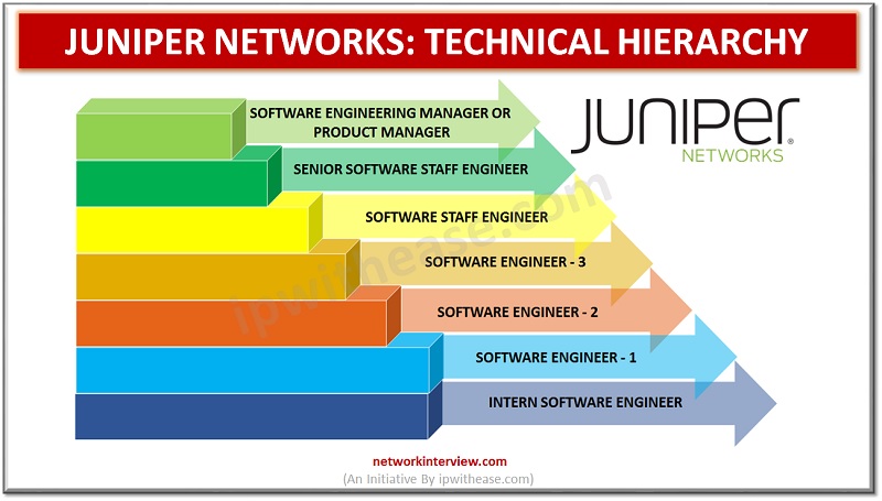 Juniper Careers: Technical Hierarchy in Juniper Networks