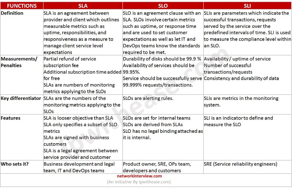 Service Level Objectives (SLOs) Explained – BMC Software