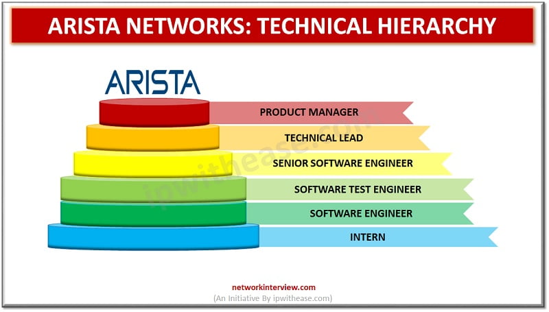 arista networks