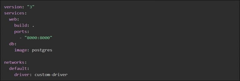 Docker Compose Network Host: Docker Networking » Network Interview