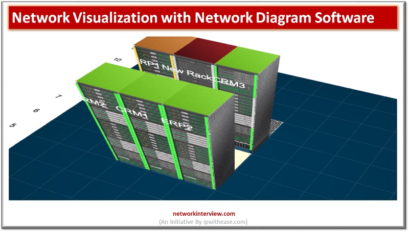 Easing network visualization with network diagram software