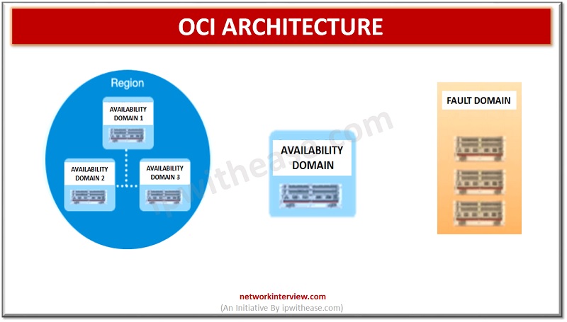 OCI (ORACLE CLOUD INFRASTRUCTURE)