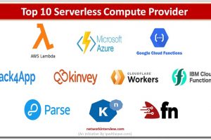 Top 10 serverless compute providers